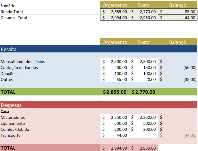 Modelos Gratuitos De Planilhas Para Orçamento No Excel 6328
