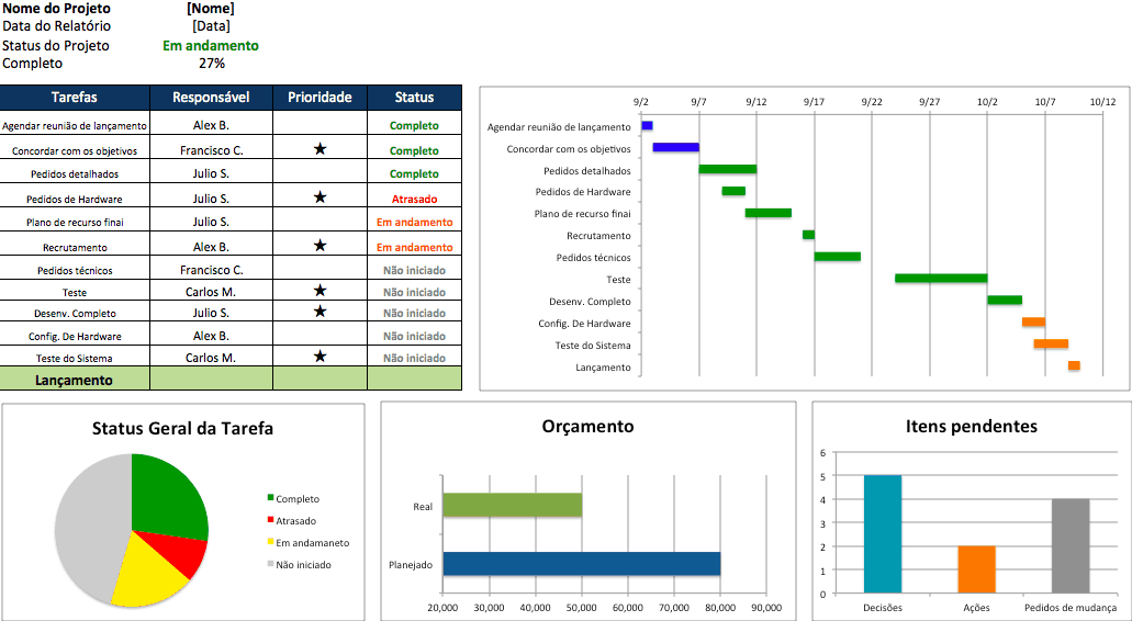 Planilha Excel Agenda Gerenciamento De Atividades Dashboard R 2390 Images