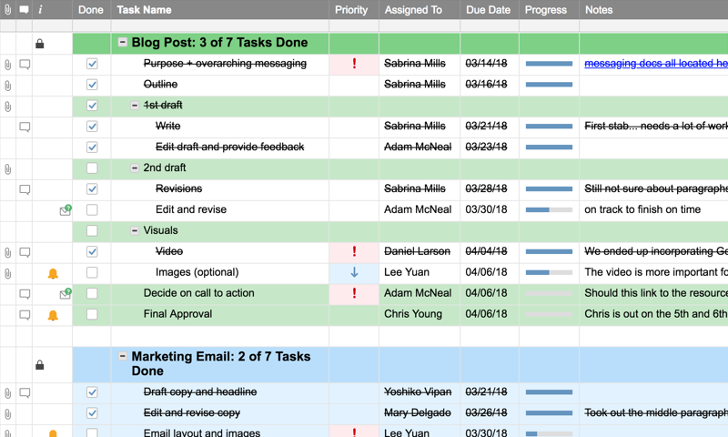 best smartsheet template project management expenses