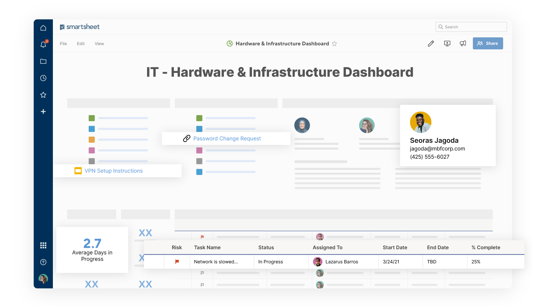 Smartsheet ticket status dashboard