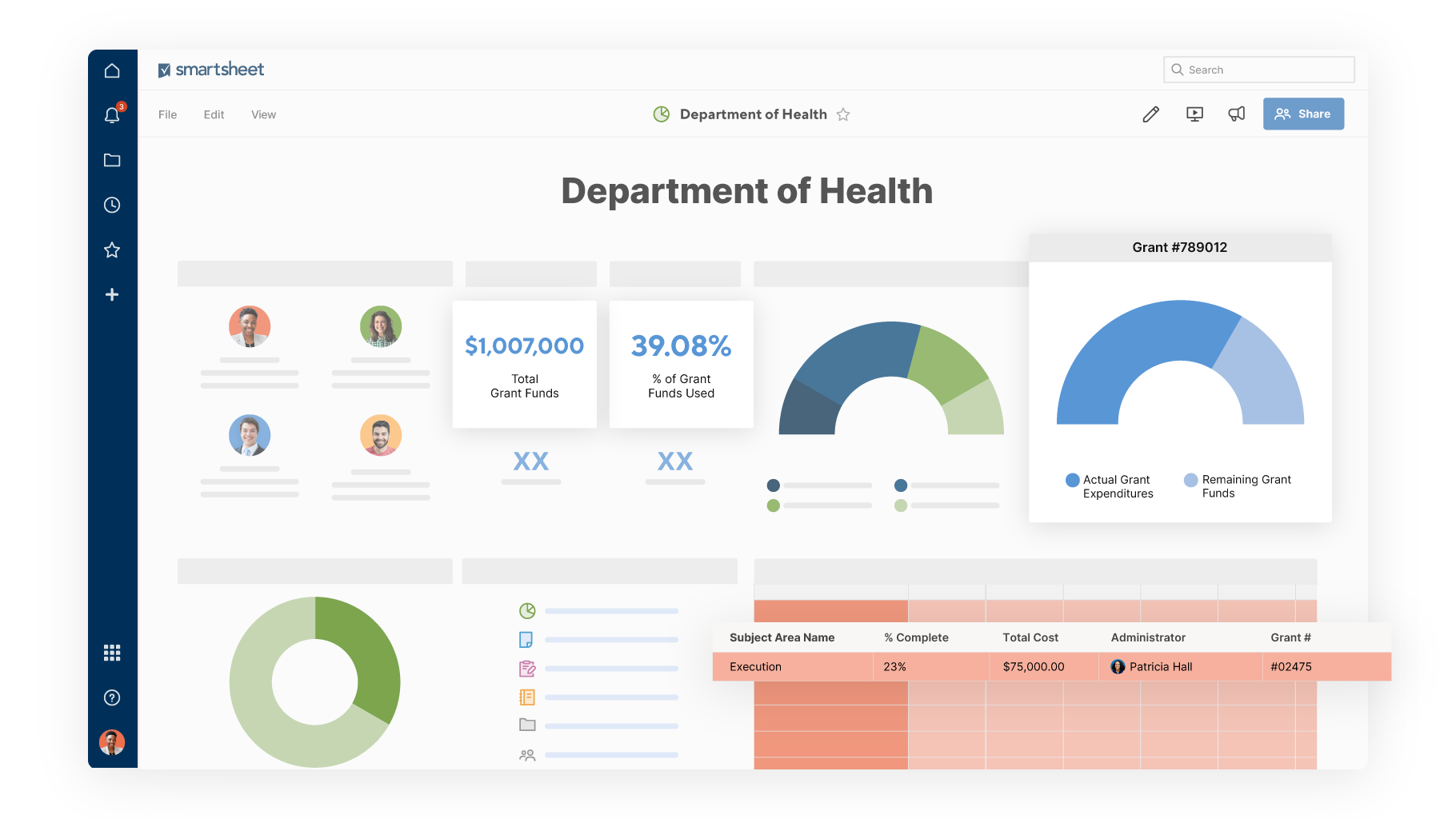 Smartsheet Grant Management dashboard