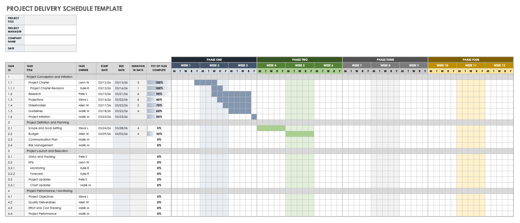 Project Delivery Schedule Template