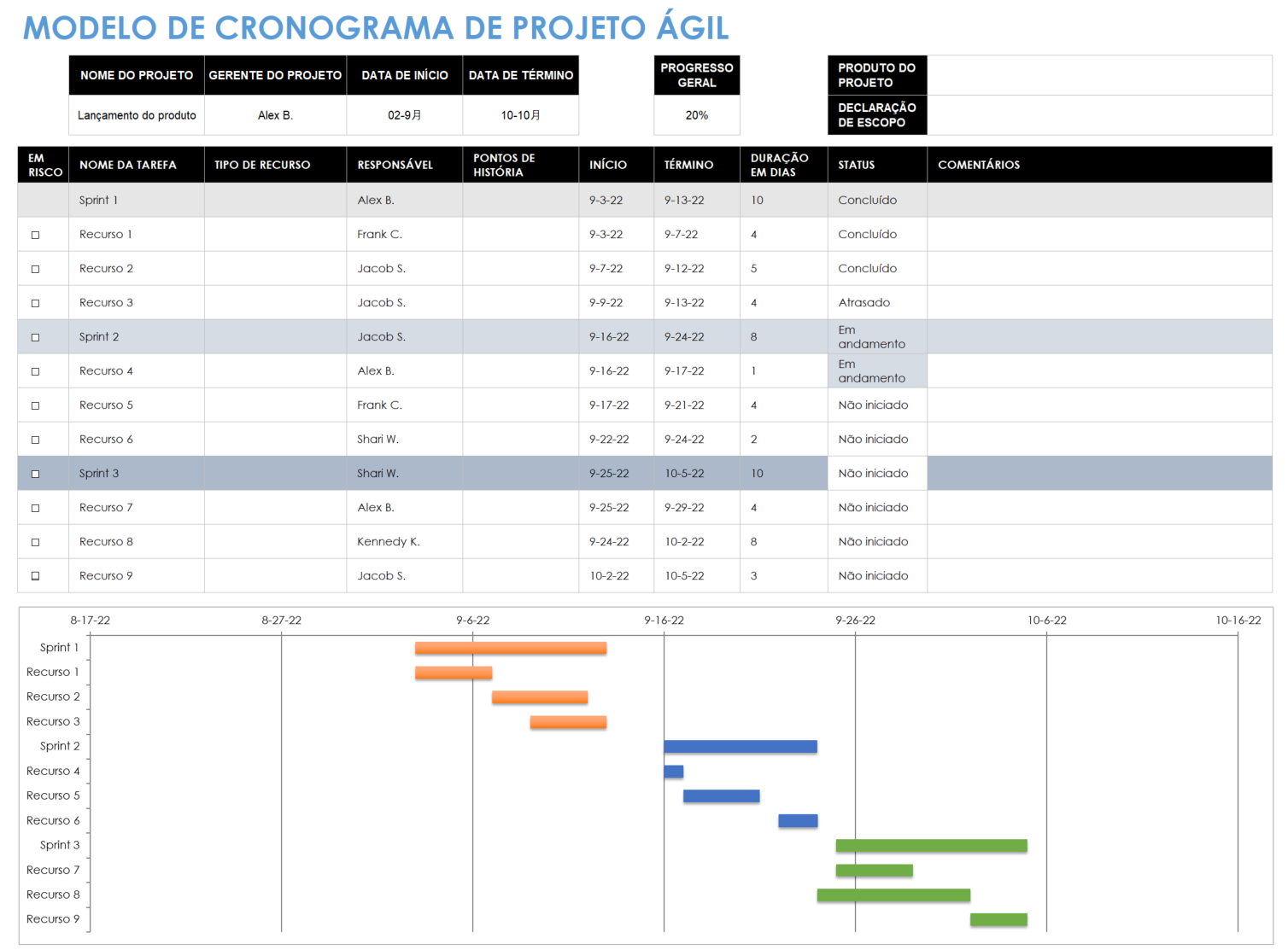 modelo de cronograma de projeto ágil