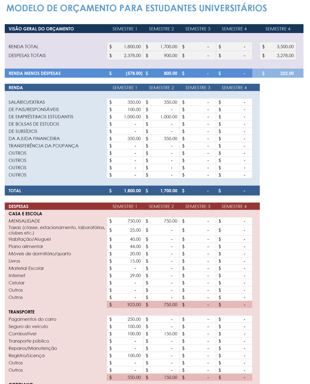 orçamento de estudante universitário modelo