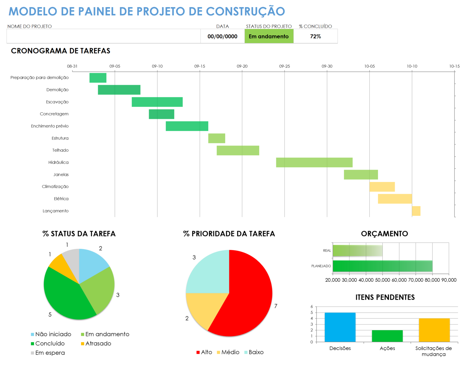  modelo de painel de projeto de construção