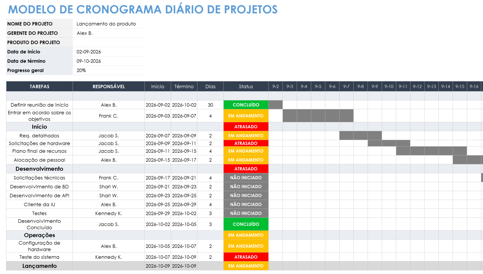  modelo de cronograma de projeto diário