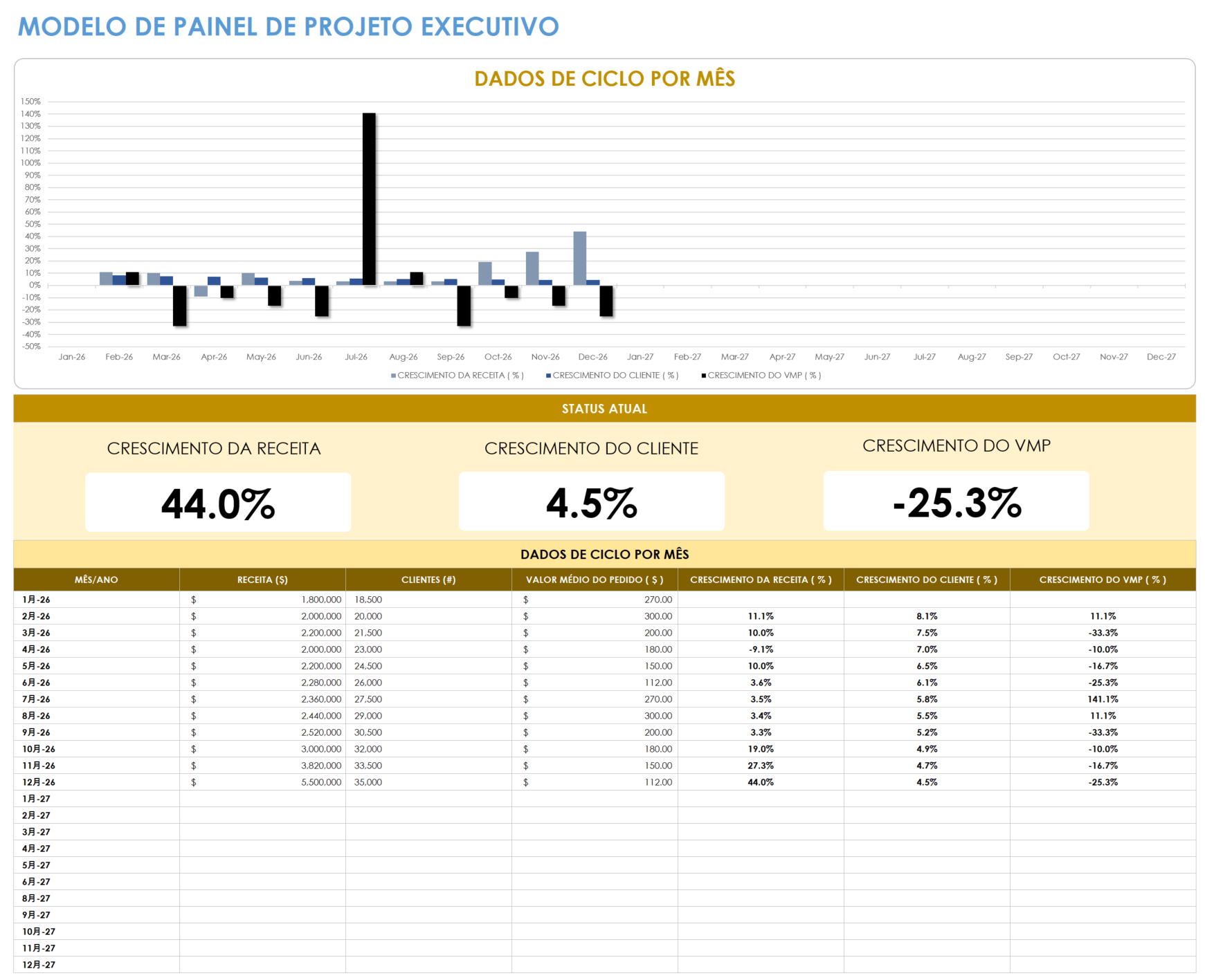  modelo de painel de projeto executivo