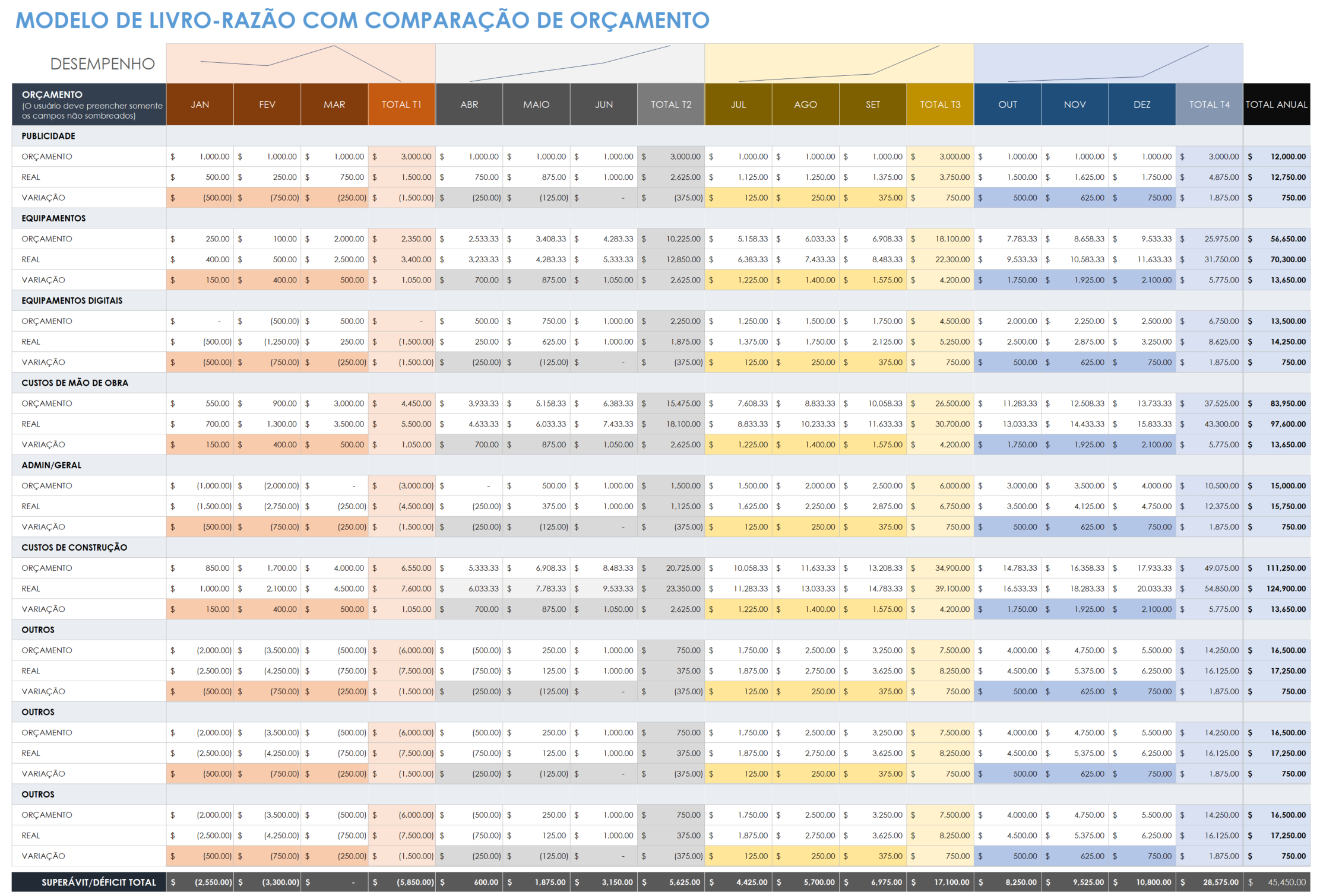 modelo de comparação de contabilidade com orçamento