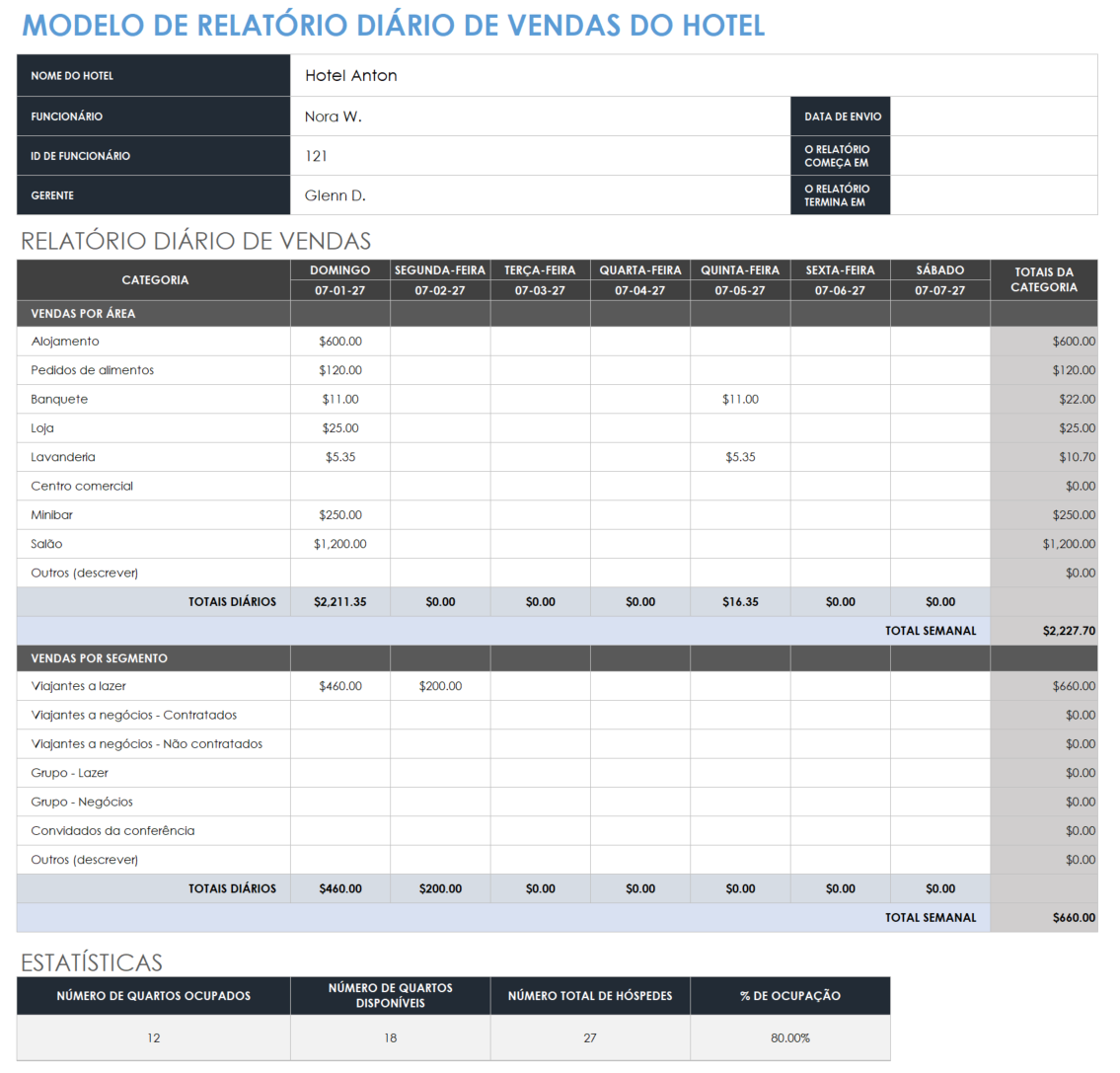  modelo de relatório diário de vendas de hotel