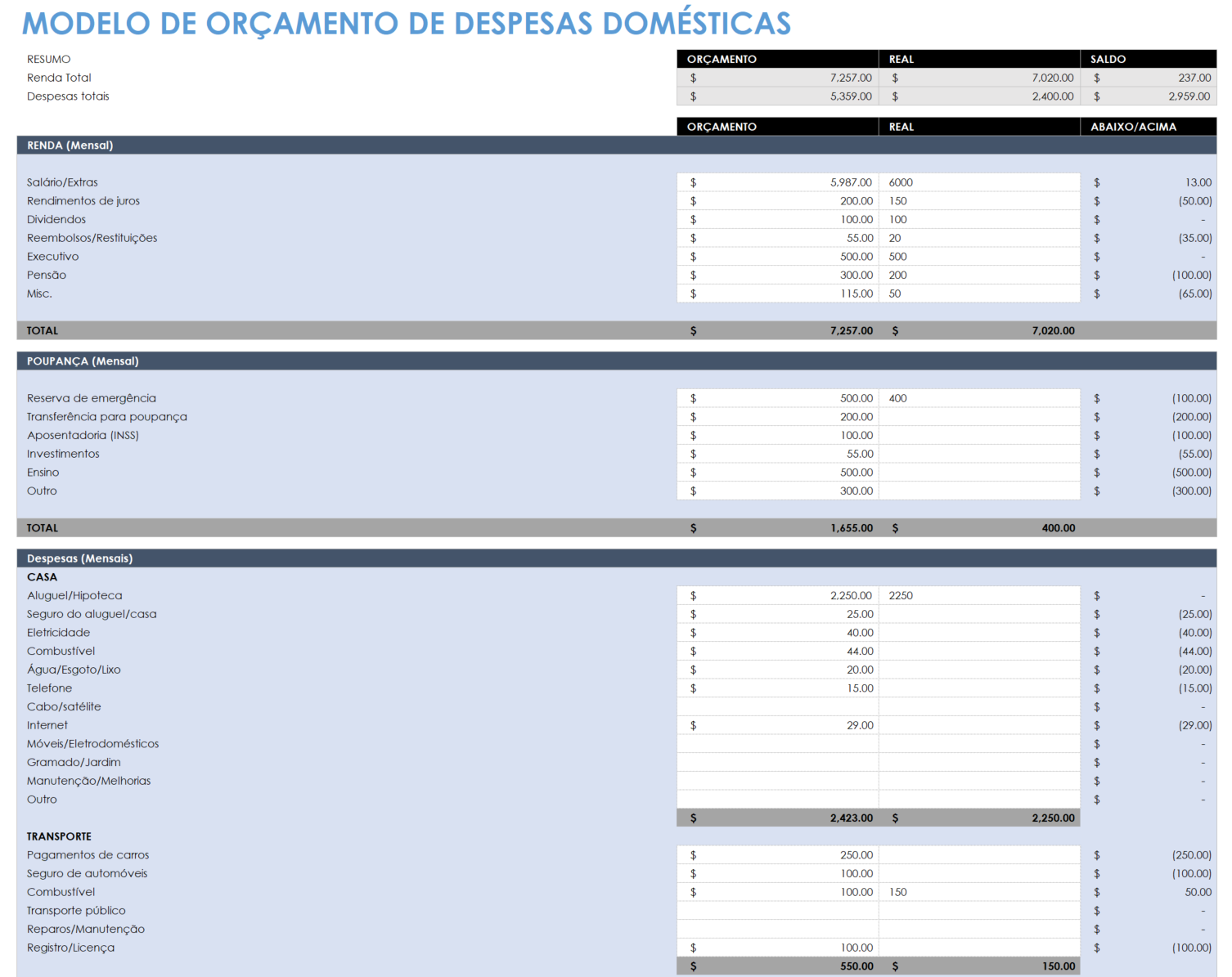 modelo de orçamento de despesas domésticas