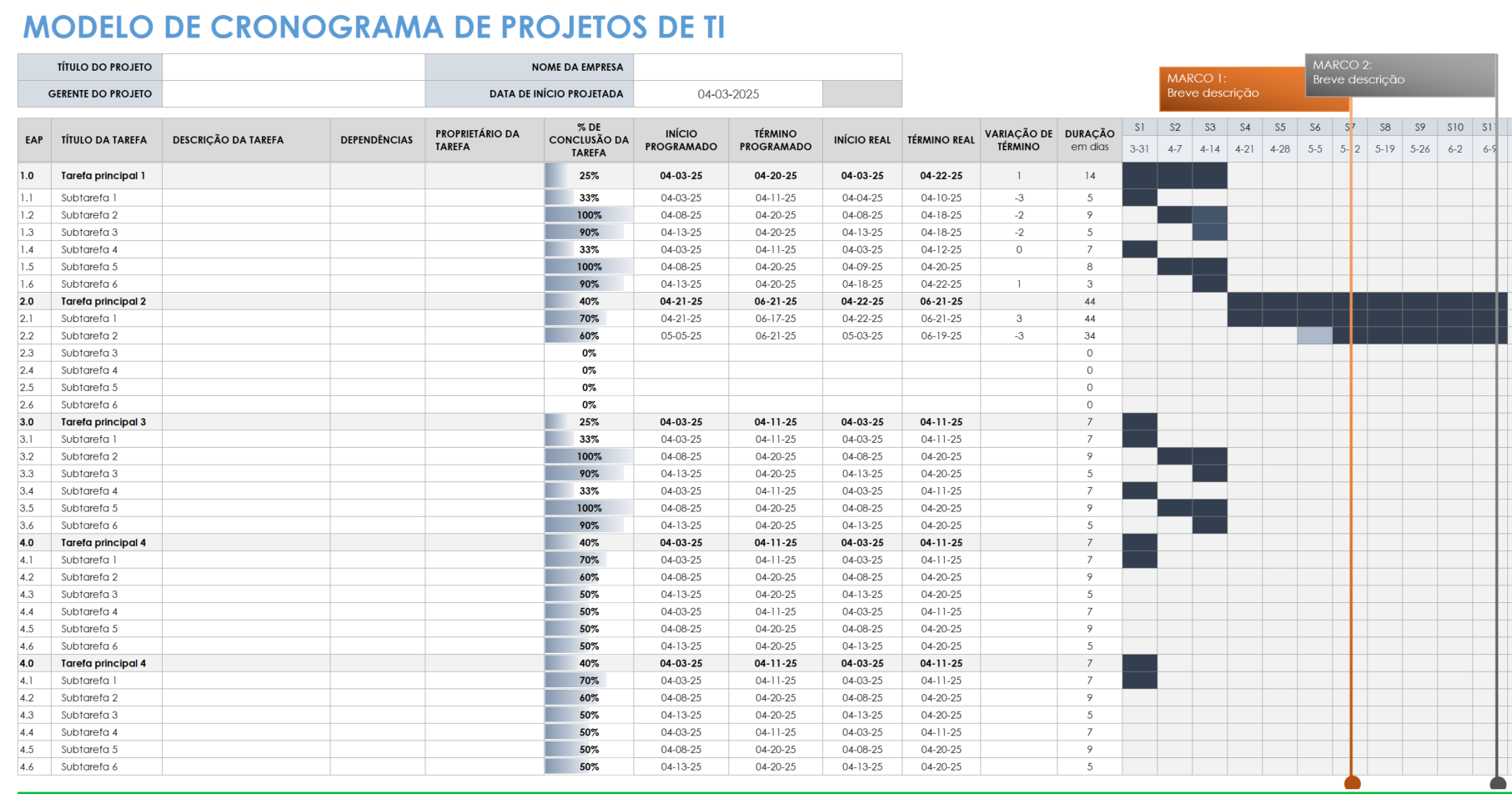  modelo de cronograma do projeto de TI