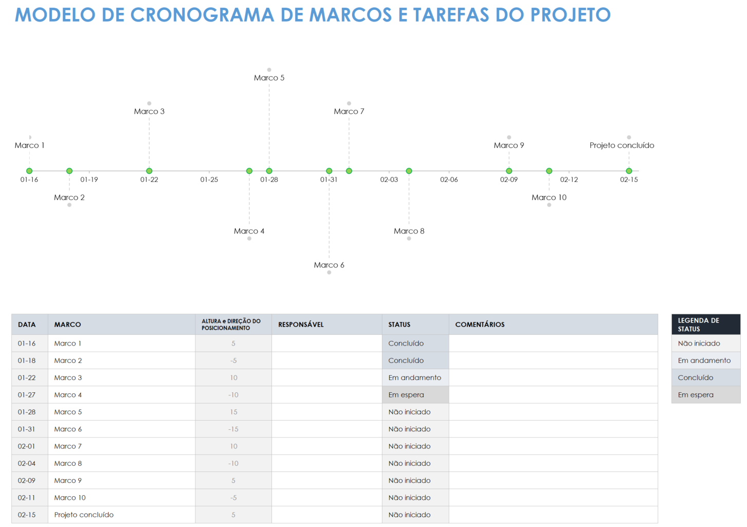  modelo de cronograma de projeto e tarefa