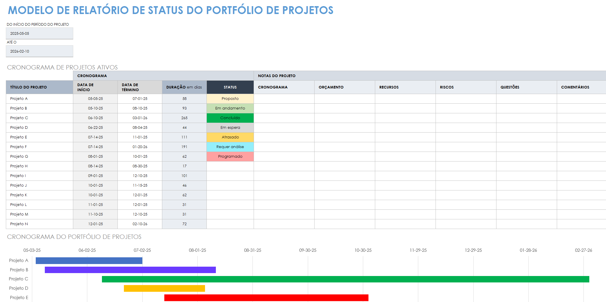 Relatório de status do portfólio de projetos