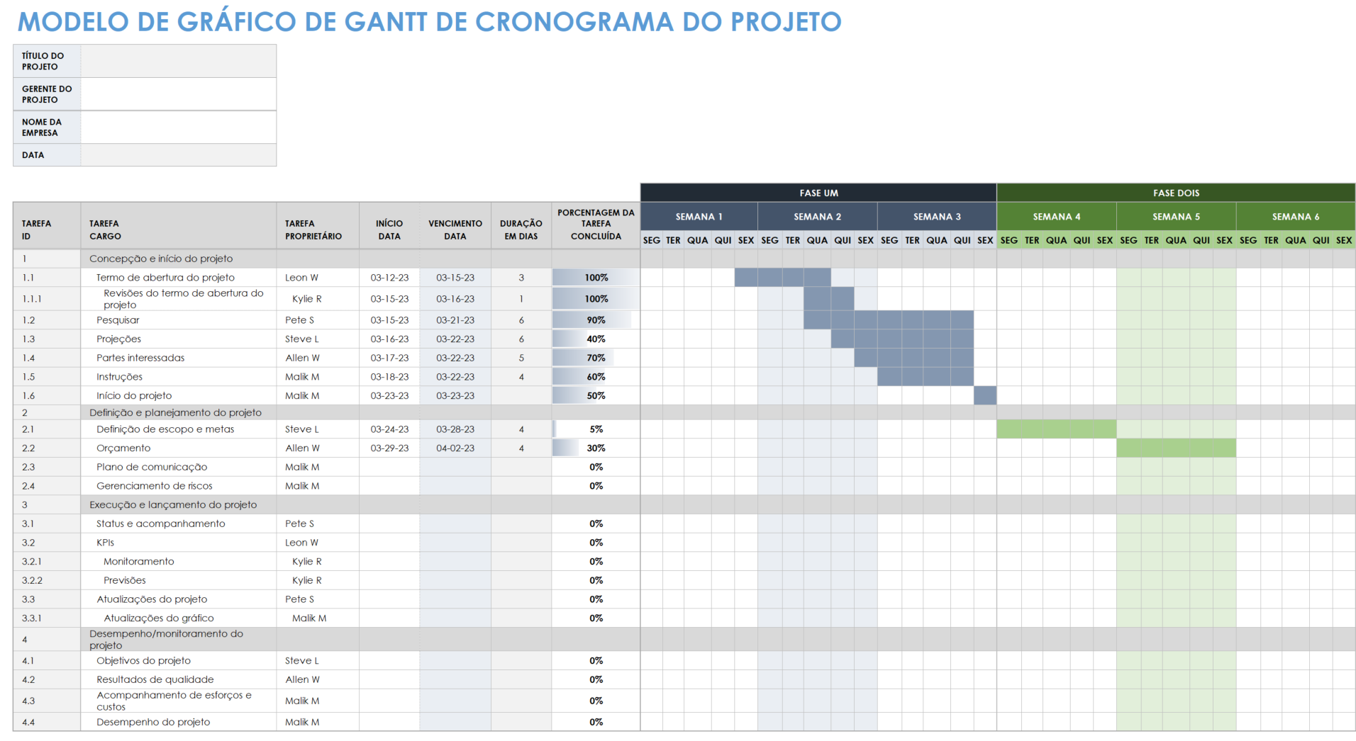  modelo de gráfico de Gantt da linha do tempo do projeto