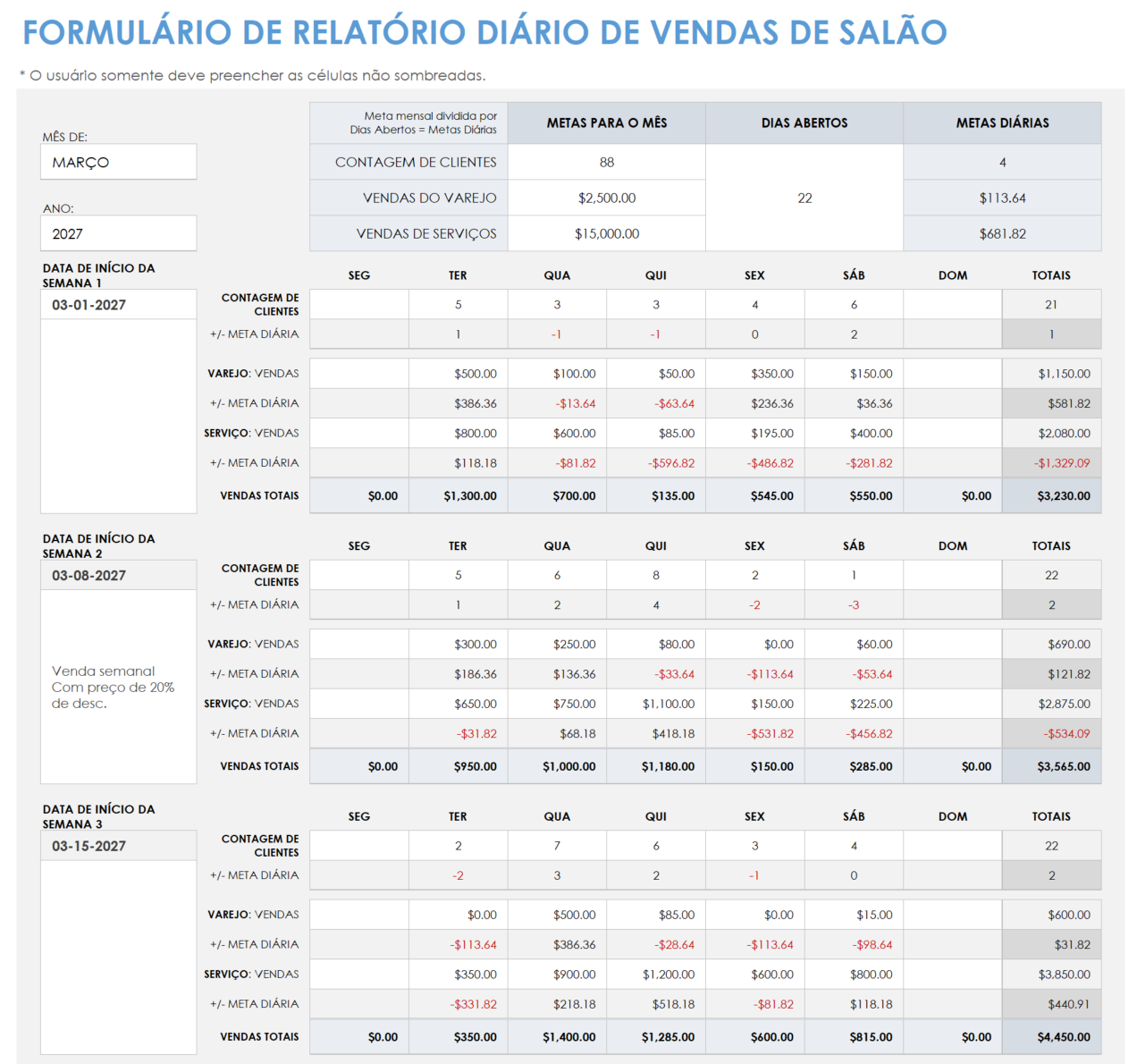  modelo de formulário de relatório diário de vendas para salão de beleza