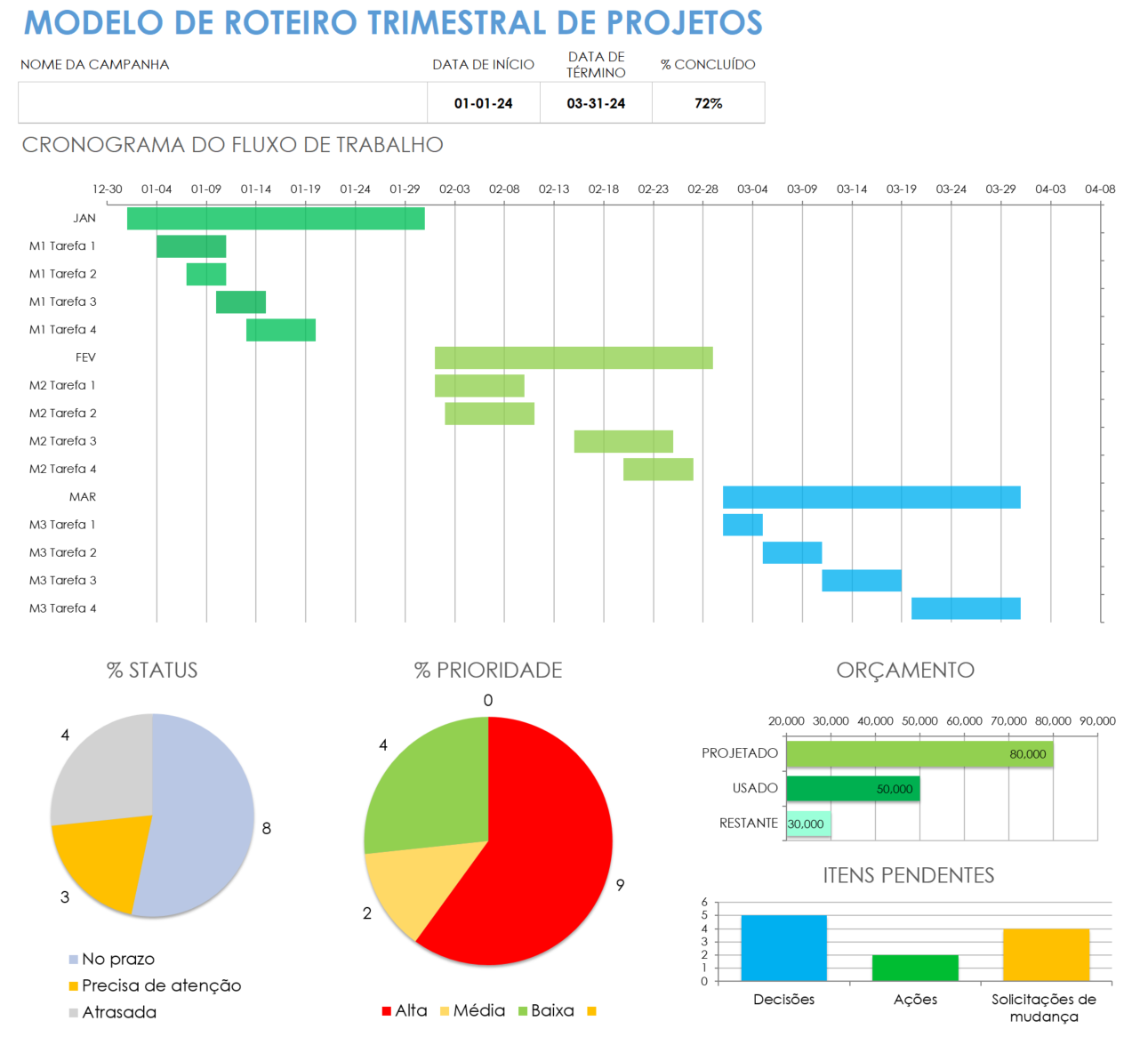 modelo de roteiro de projeto de três meses