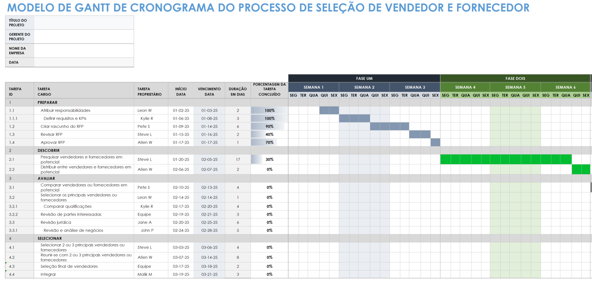 modelo de cronograma de processo de seleção de fornecedor e fornecedor