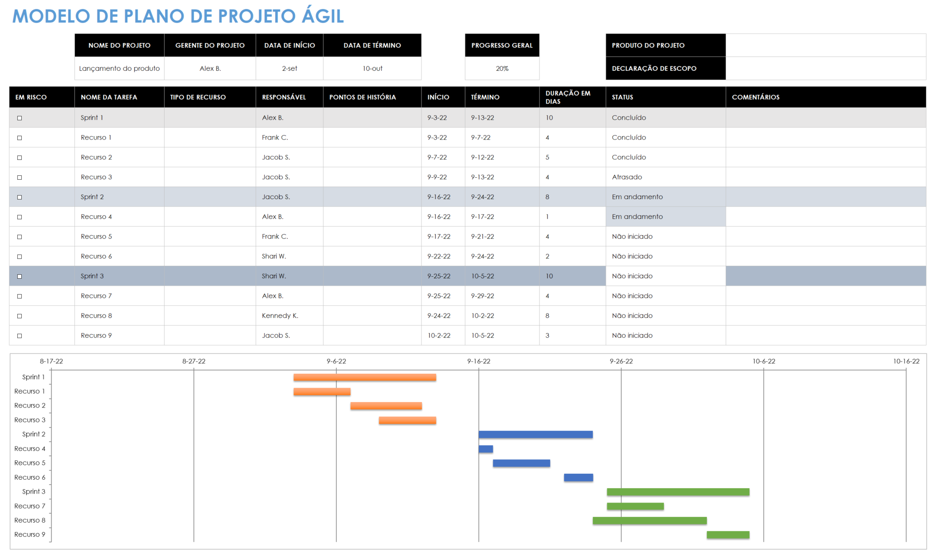  modelo de plano de projeto ágil