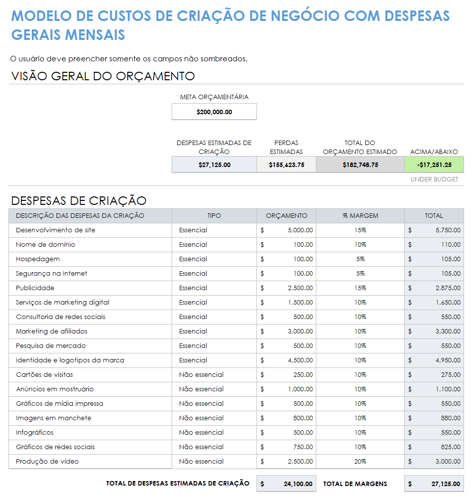  modelo de custos de inicialização de negócios com despesas gerais mensais