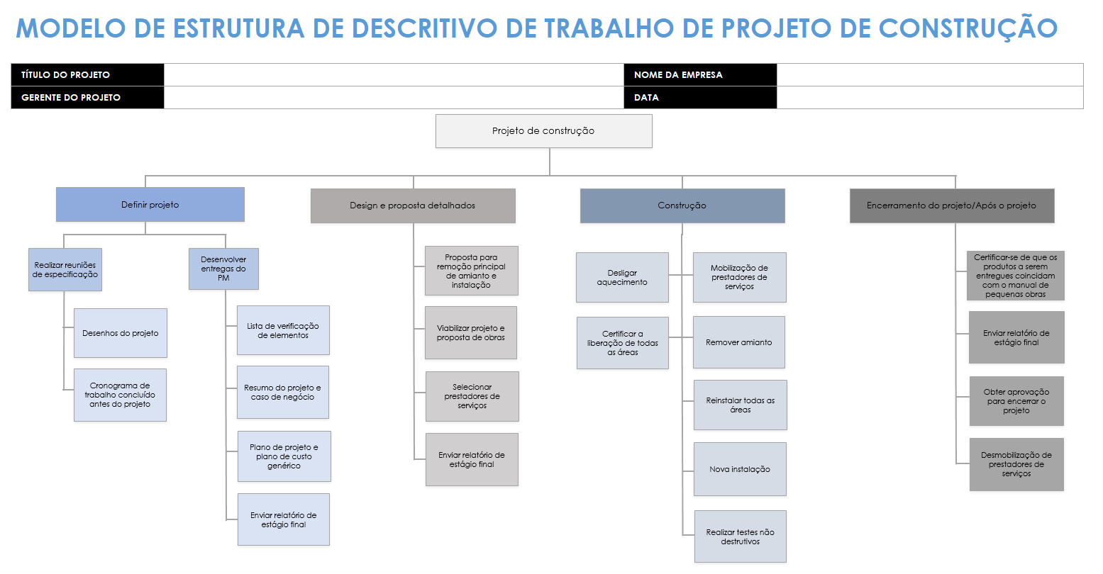  modelo de projeto de construção-wbs