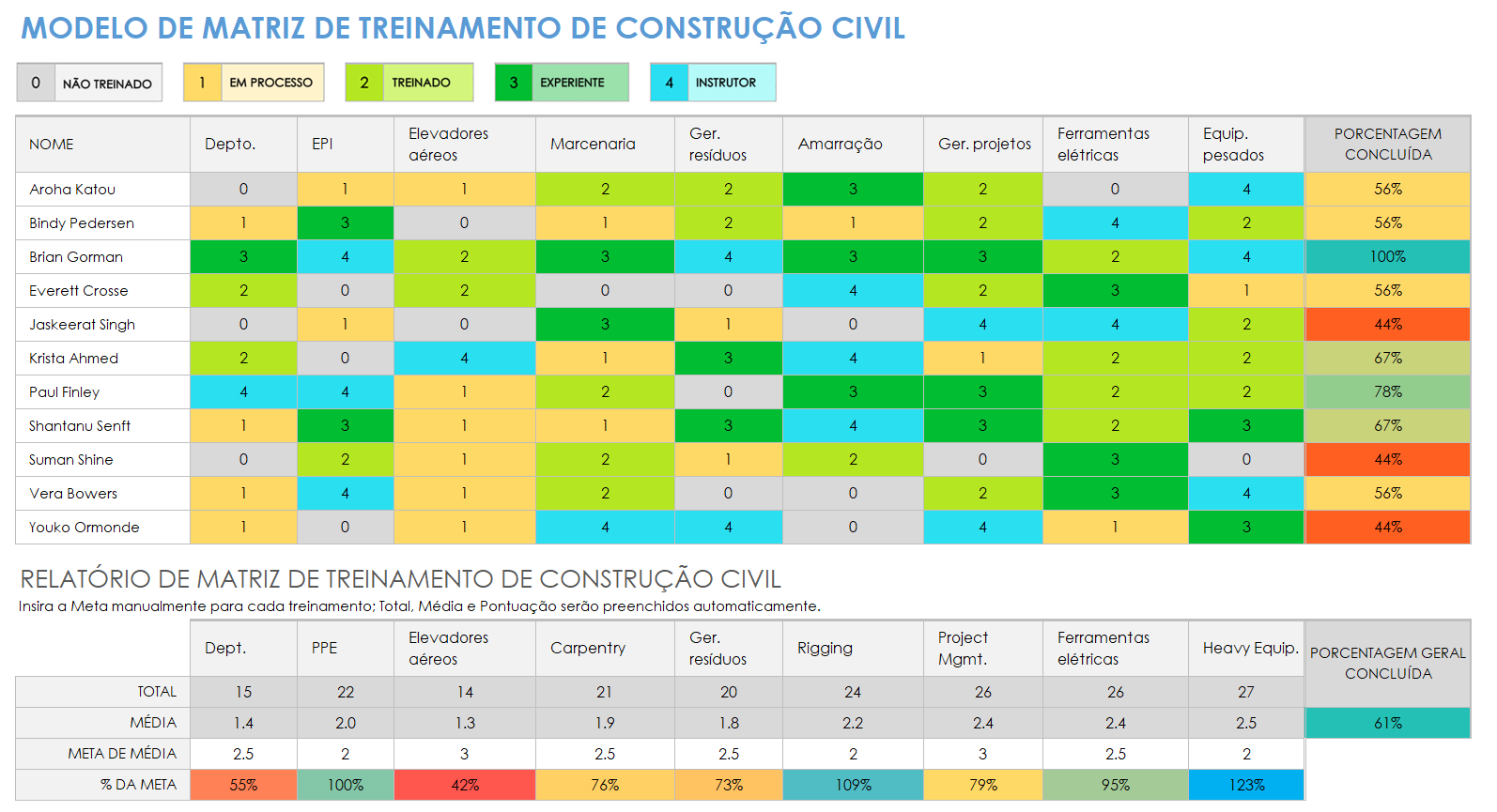  modelo de matriz de treinamento de construção