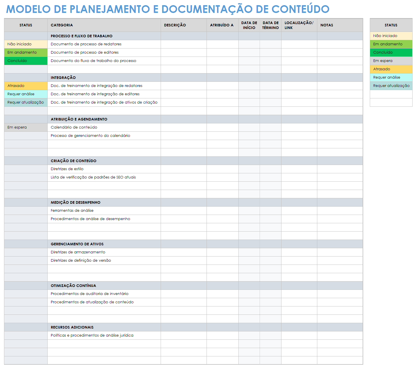 modelo de planejamento e documentação de conteúdo