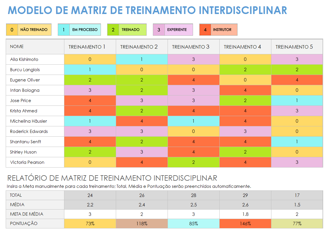  modelo de matriz de treinamento cruzado