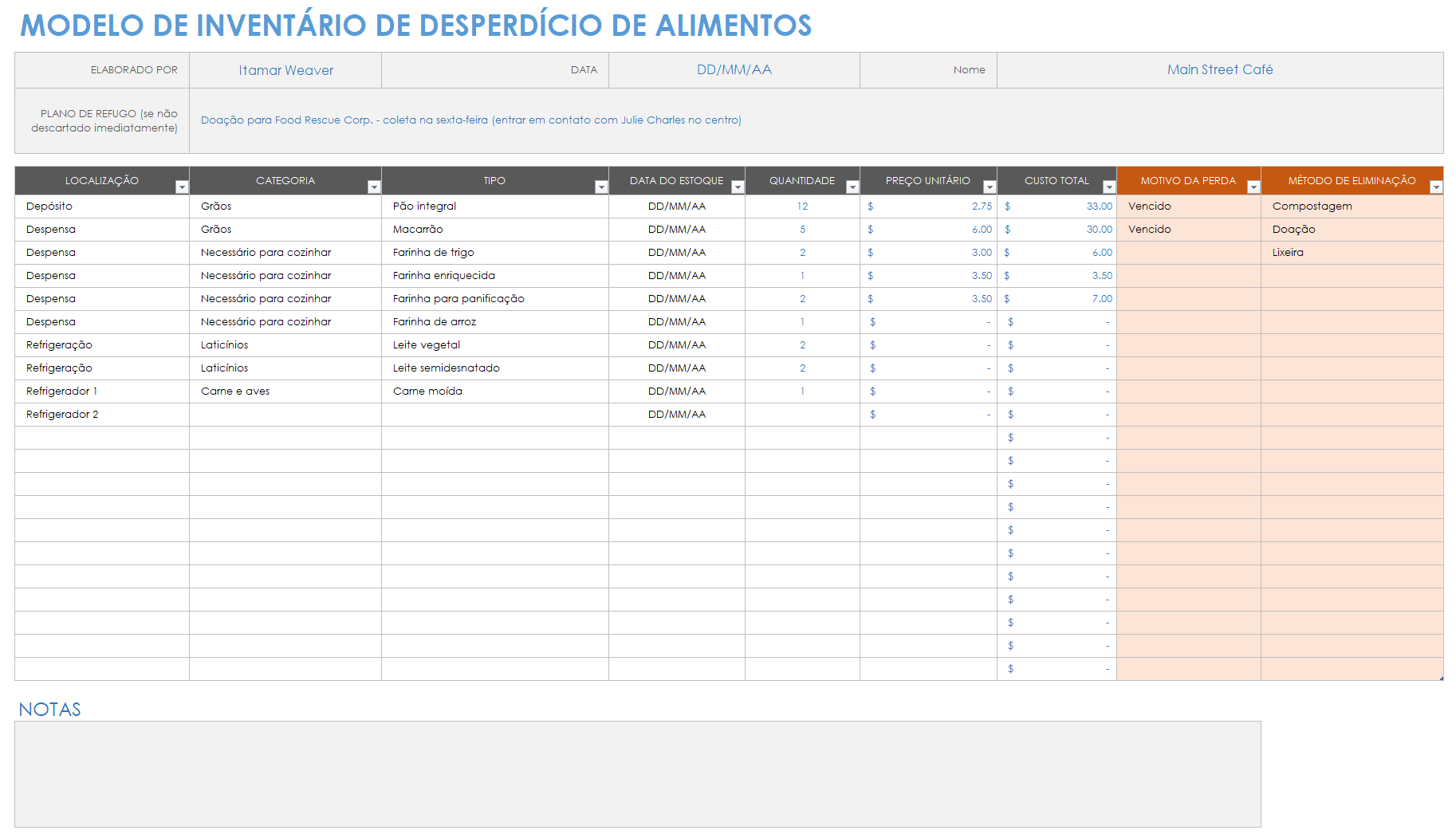  modelo de inventário de desperdício de alimentos