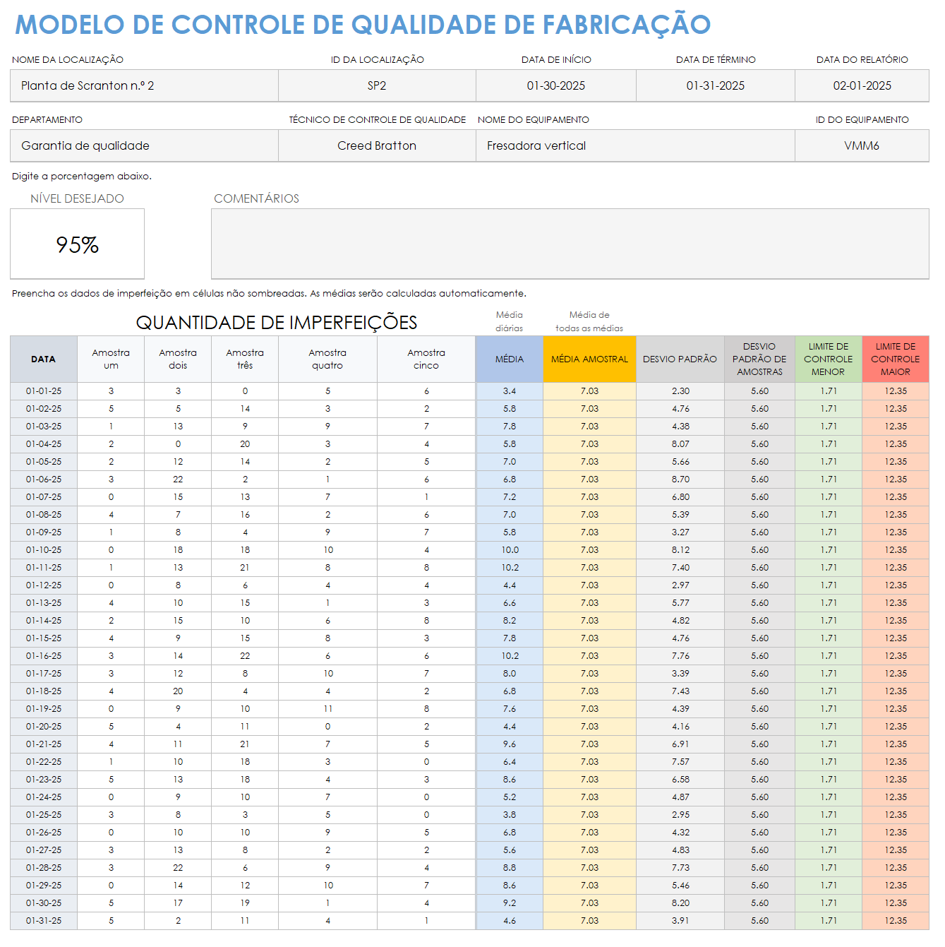 modelo de controle de qualidade de fabricação