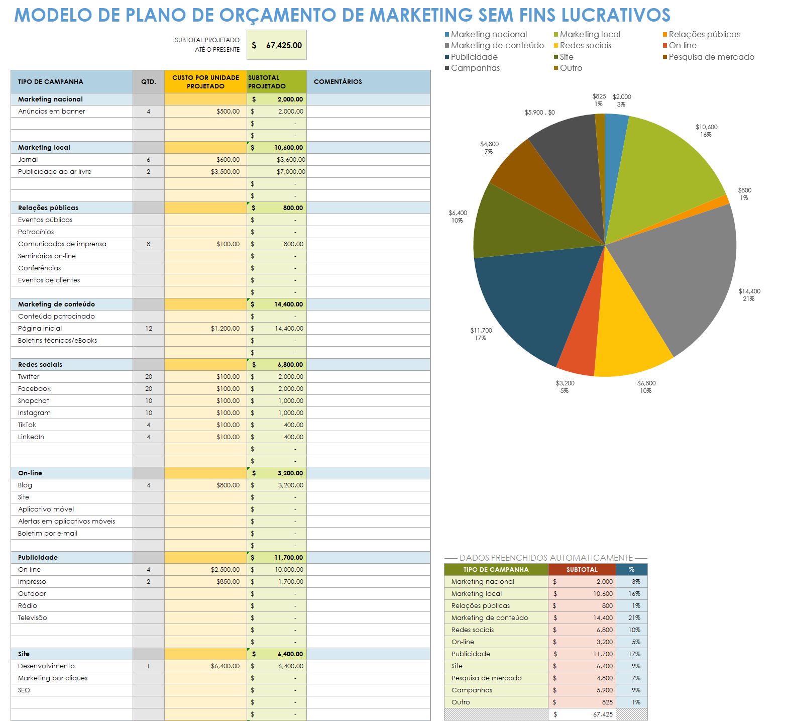  modelo de plano de orçamento de marketing para organizações sem fins lucrativos