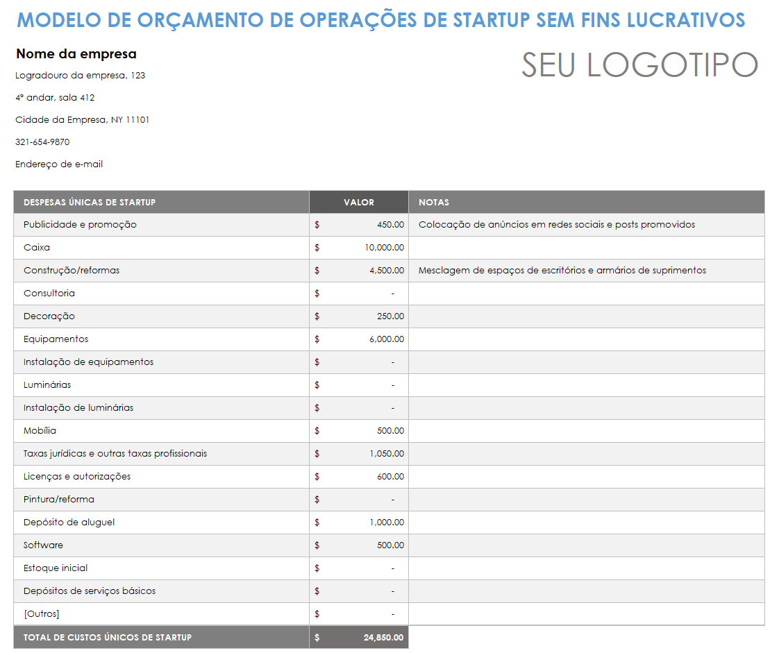  modelo de orçamento operacional de startup sem fins lucrativos