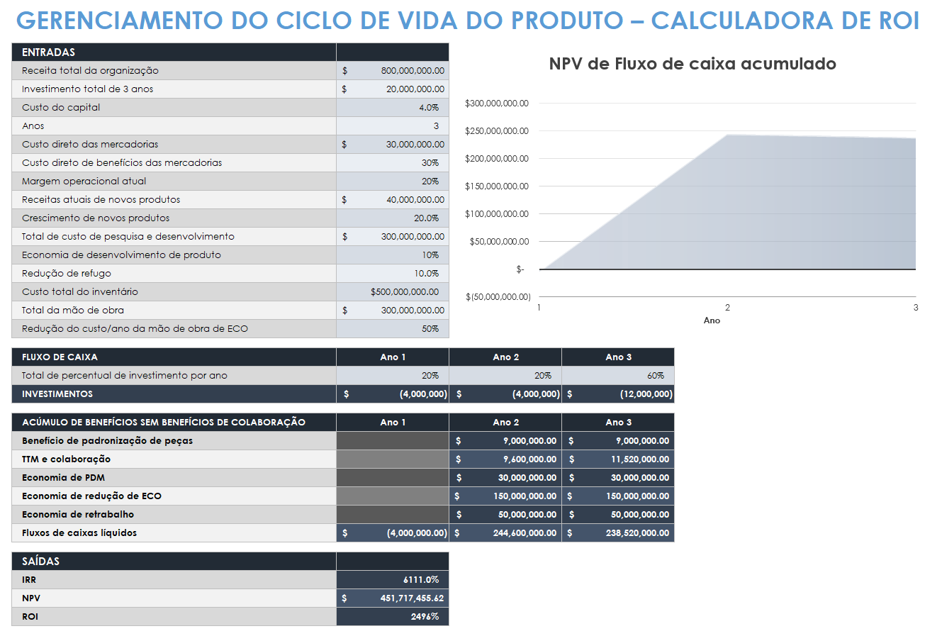  modelo de calculadora roi de gerenciamento de ciclo de vida de produto plm