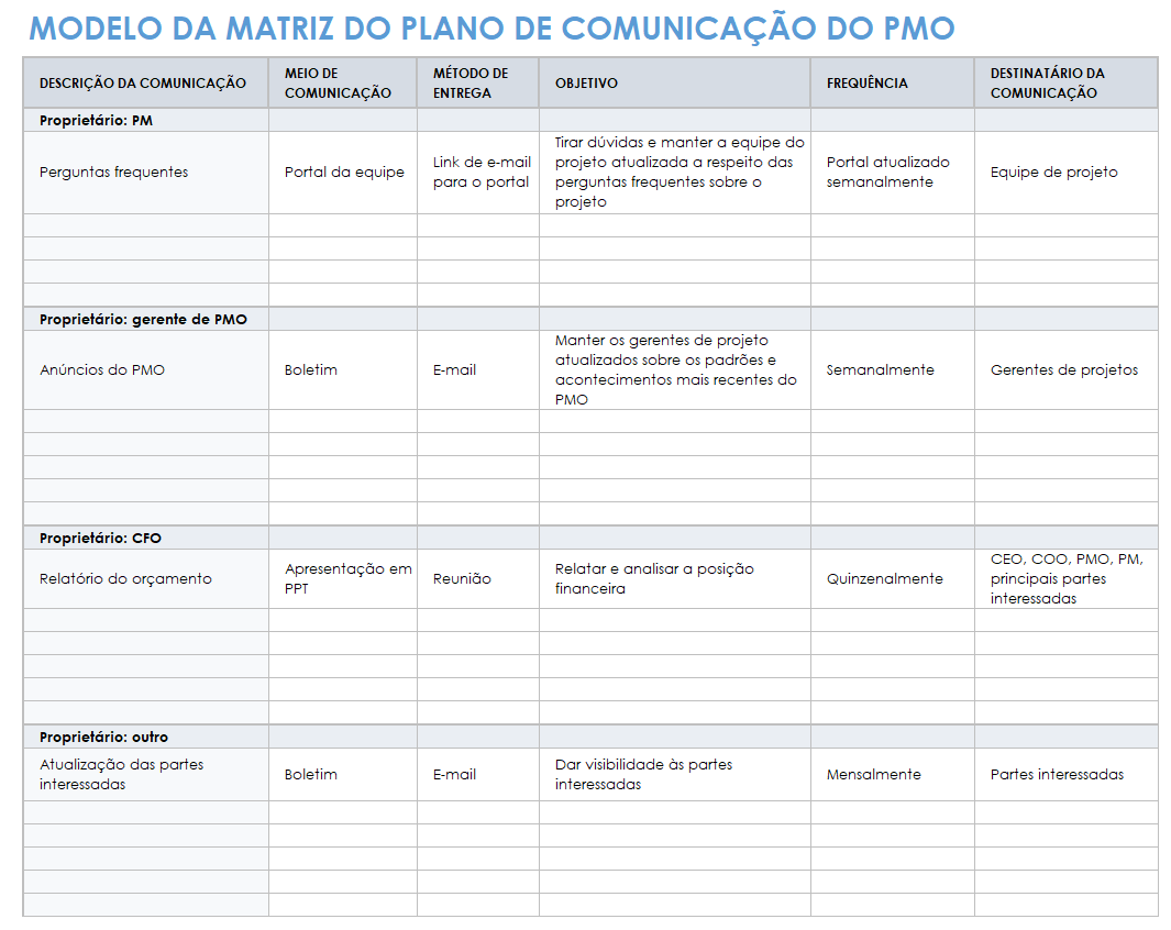 Matriz do plano de comunicação do PMO