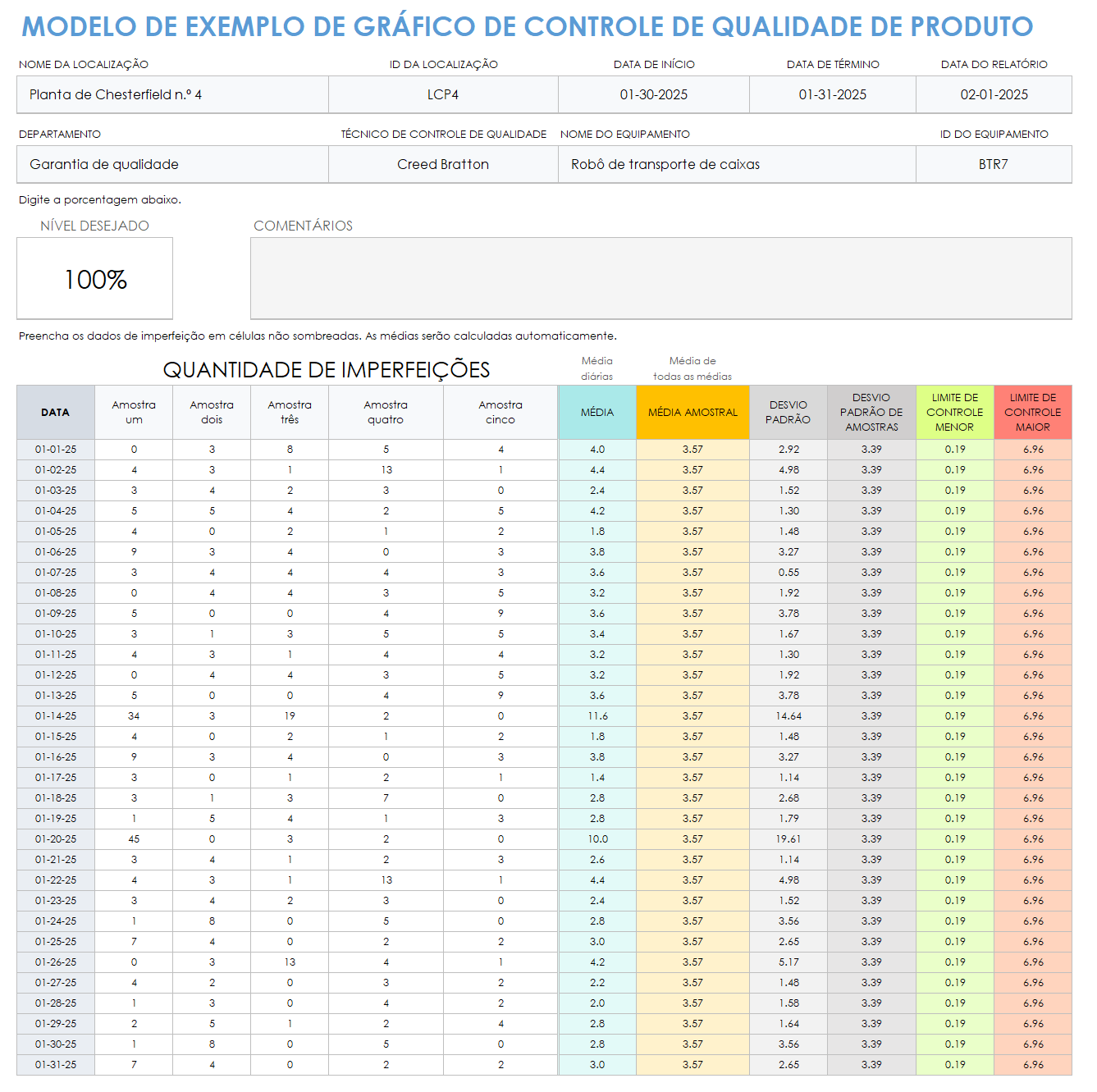 modelo de amostra de gráfico de controle de qualidade do produto