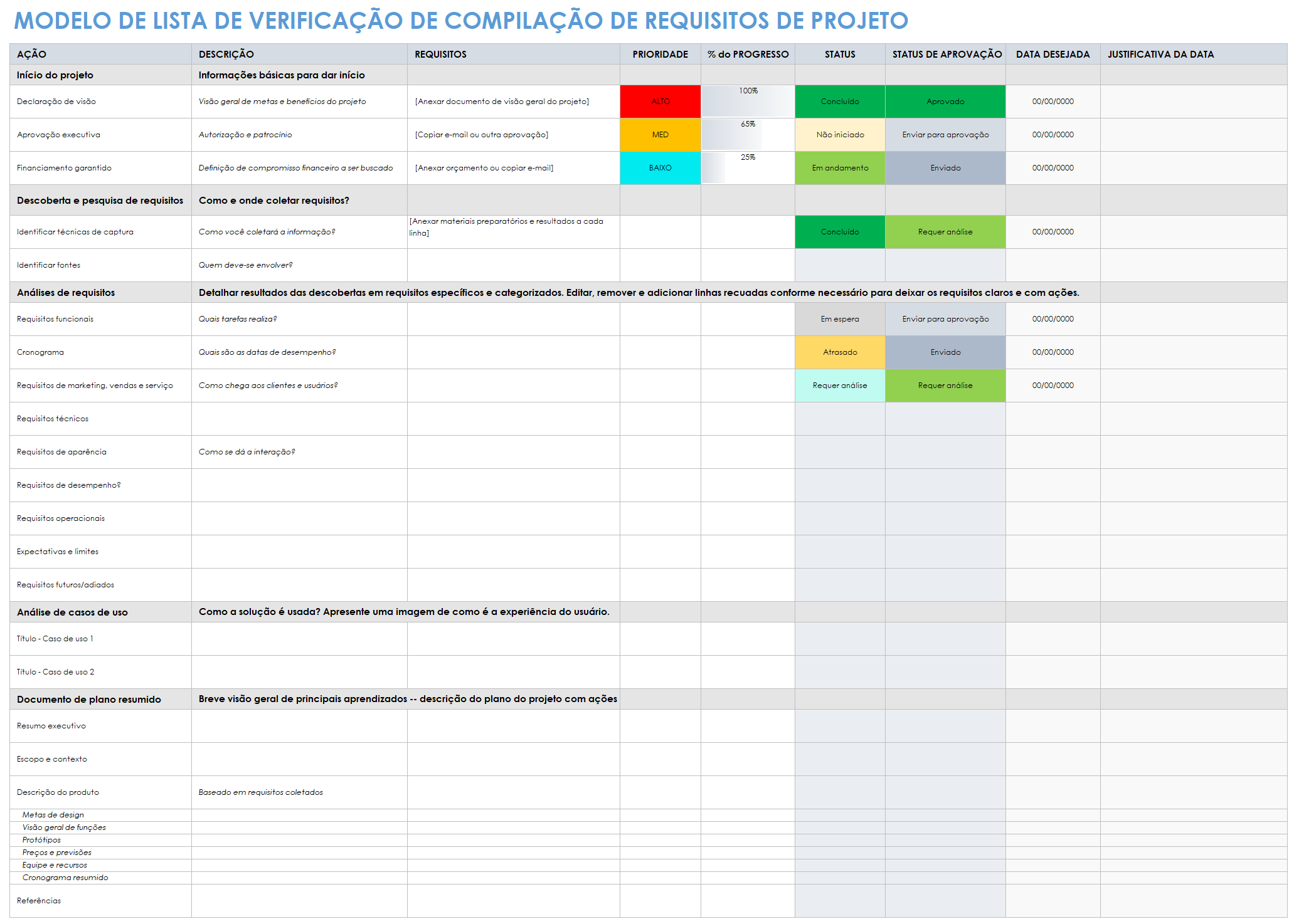 modelo de lista de verificação de coleta de requisitos do projeto