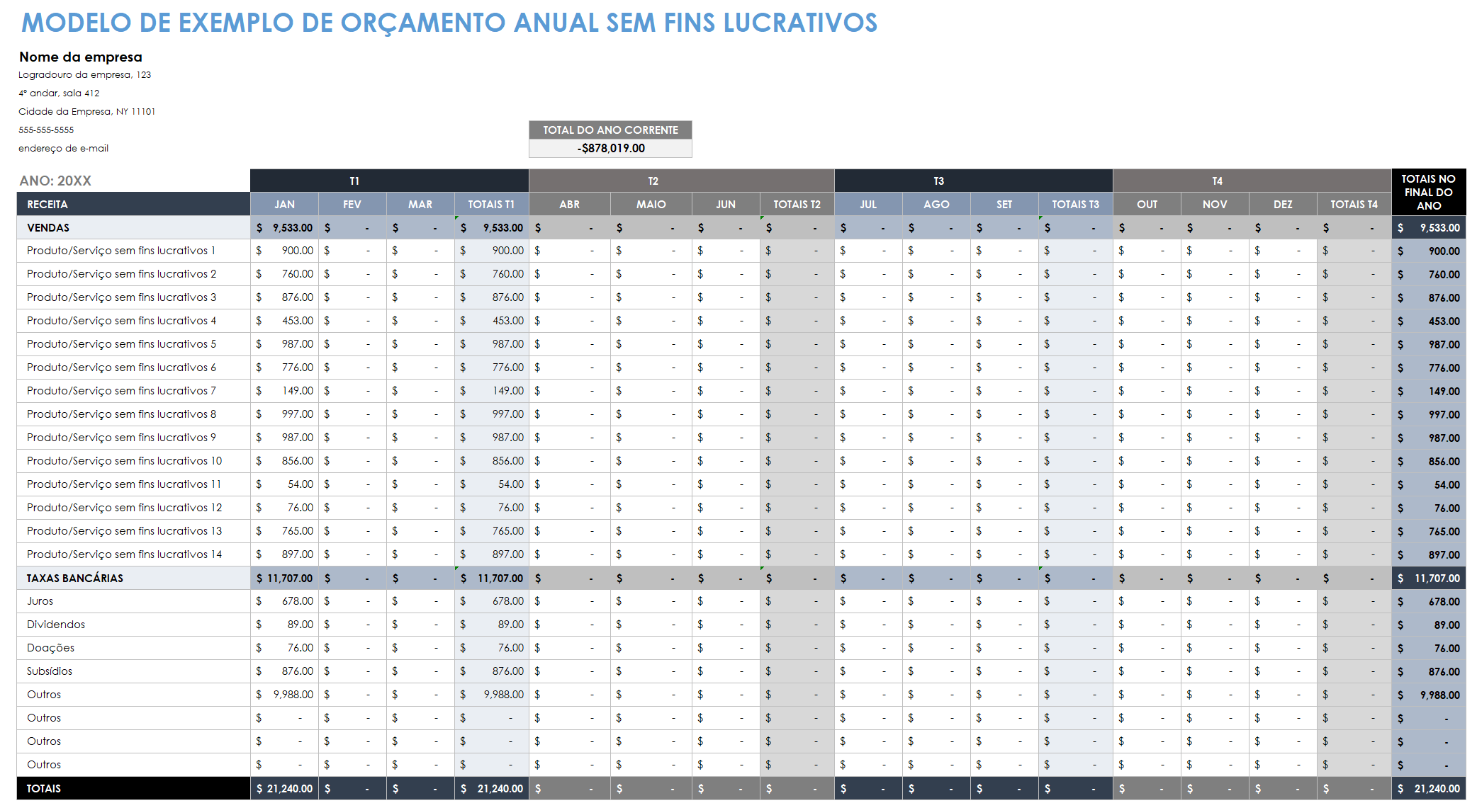  modelo de orçamento anual para organizações sem fins lucrativos