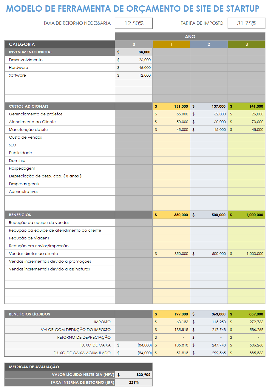  modelo de ferramenta de orçamento de site de inicialização