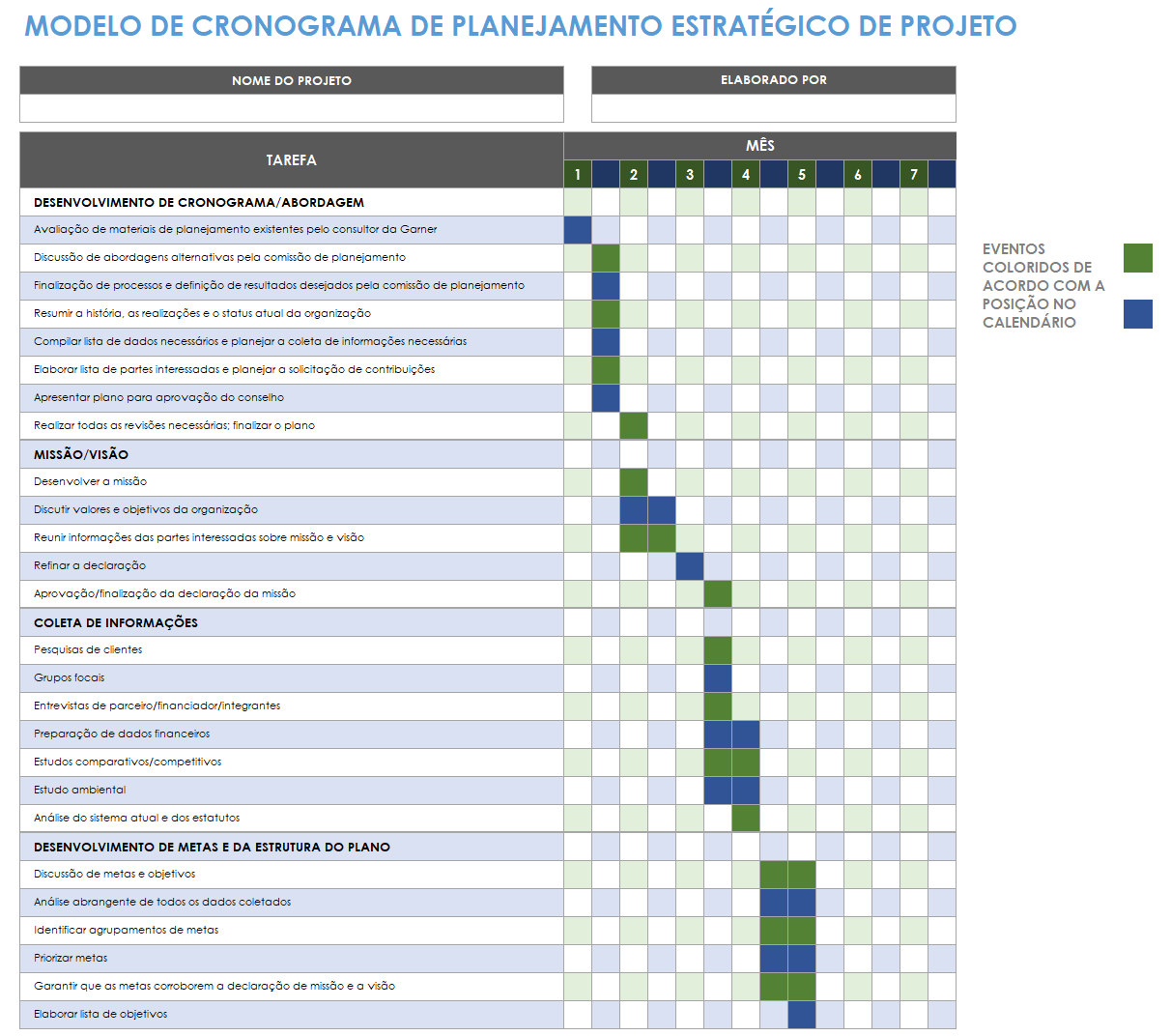 modelo de cronograma de planejamento de projeto estratégico