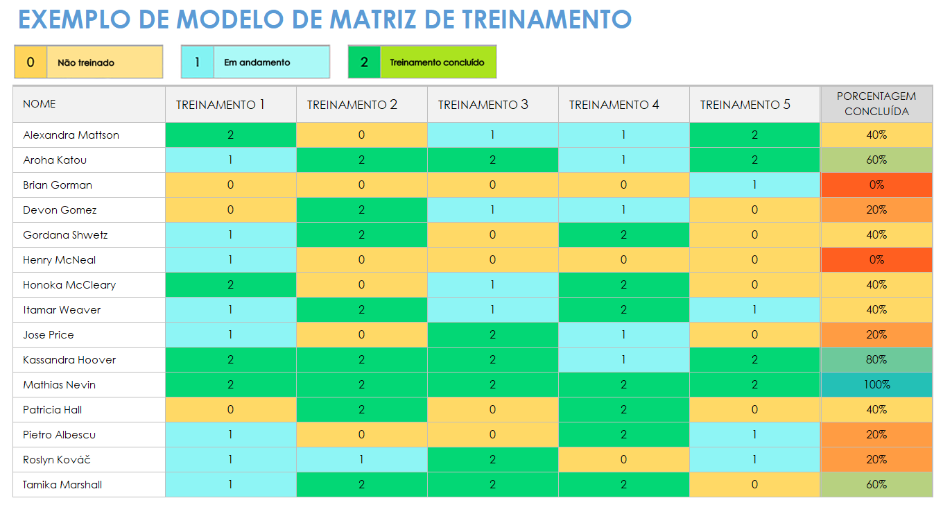  modelo de amostra de matriz de treinamento