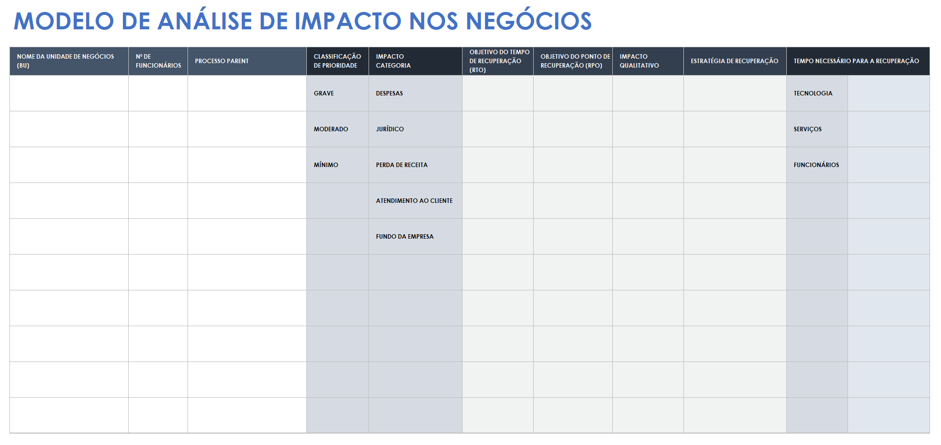 Análise de impacto nos negócios