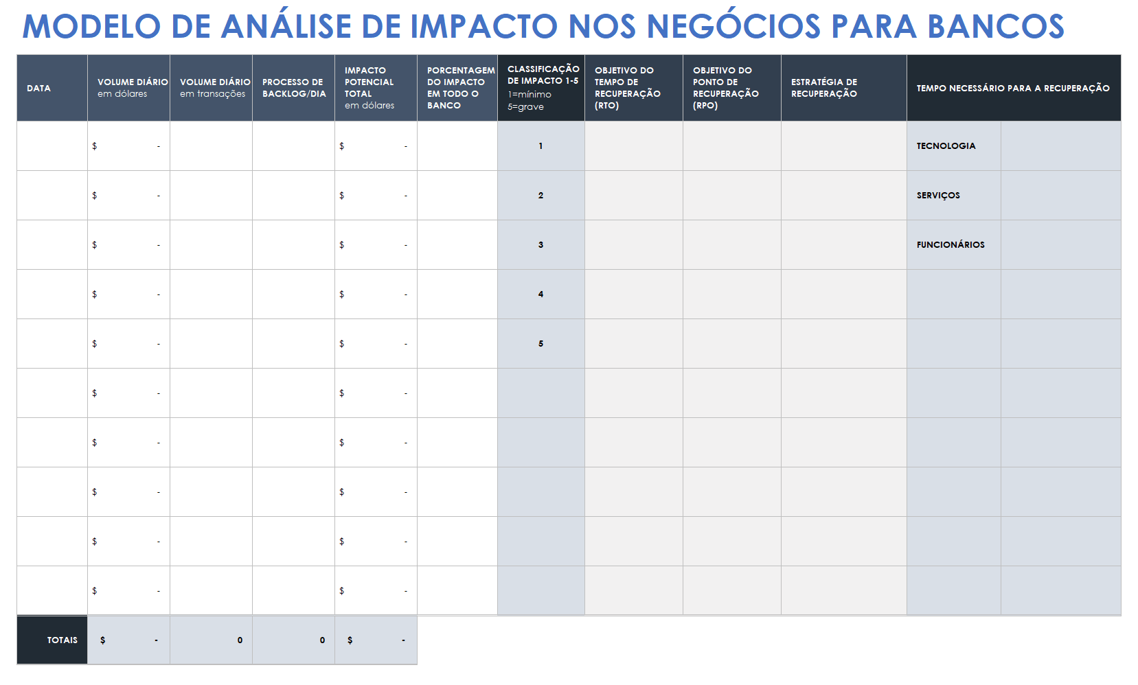 Análise de impacto nos negócios para bancos