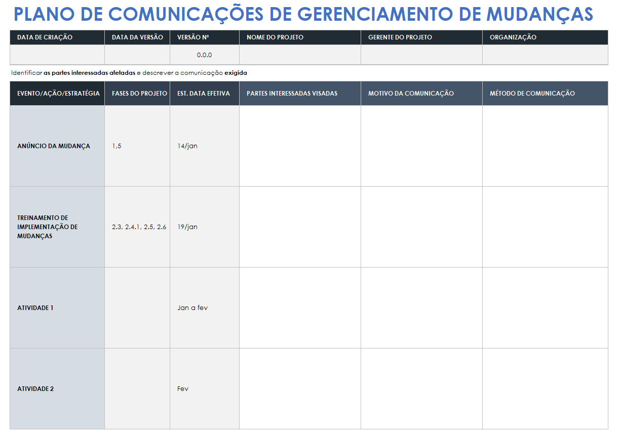 Plano de comunicações de gerenciamento de mudanças