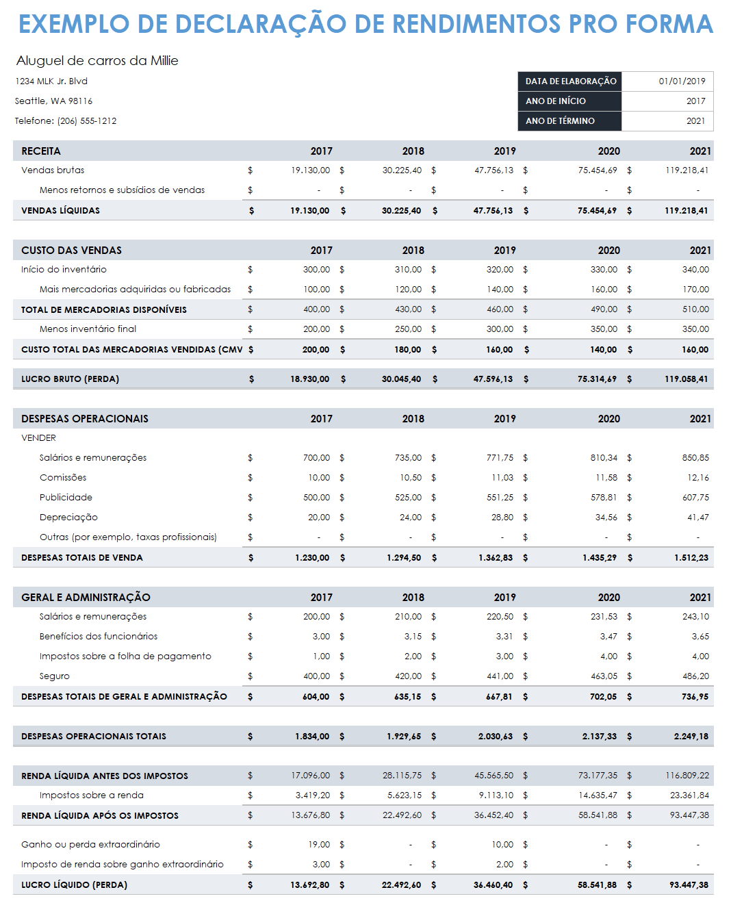 Modelos Financeiros De Plano Executivo Smartsheet 5481