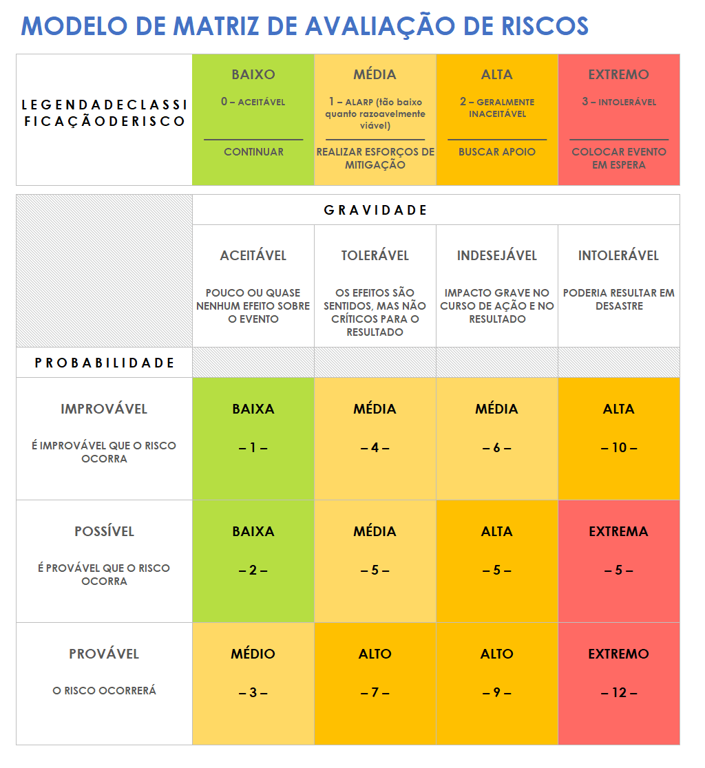 Modelo de matriz de avaliação de risco1