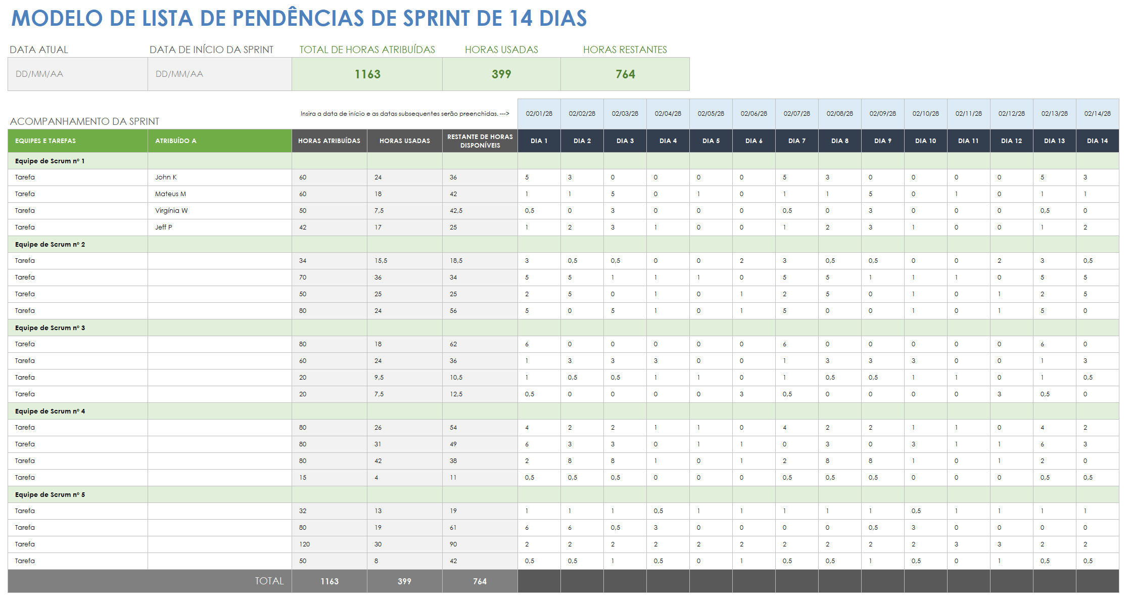  Modelo de backlog do sprint de 14 dias