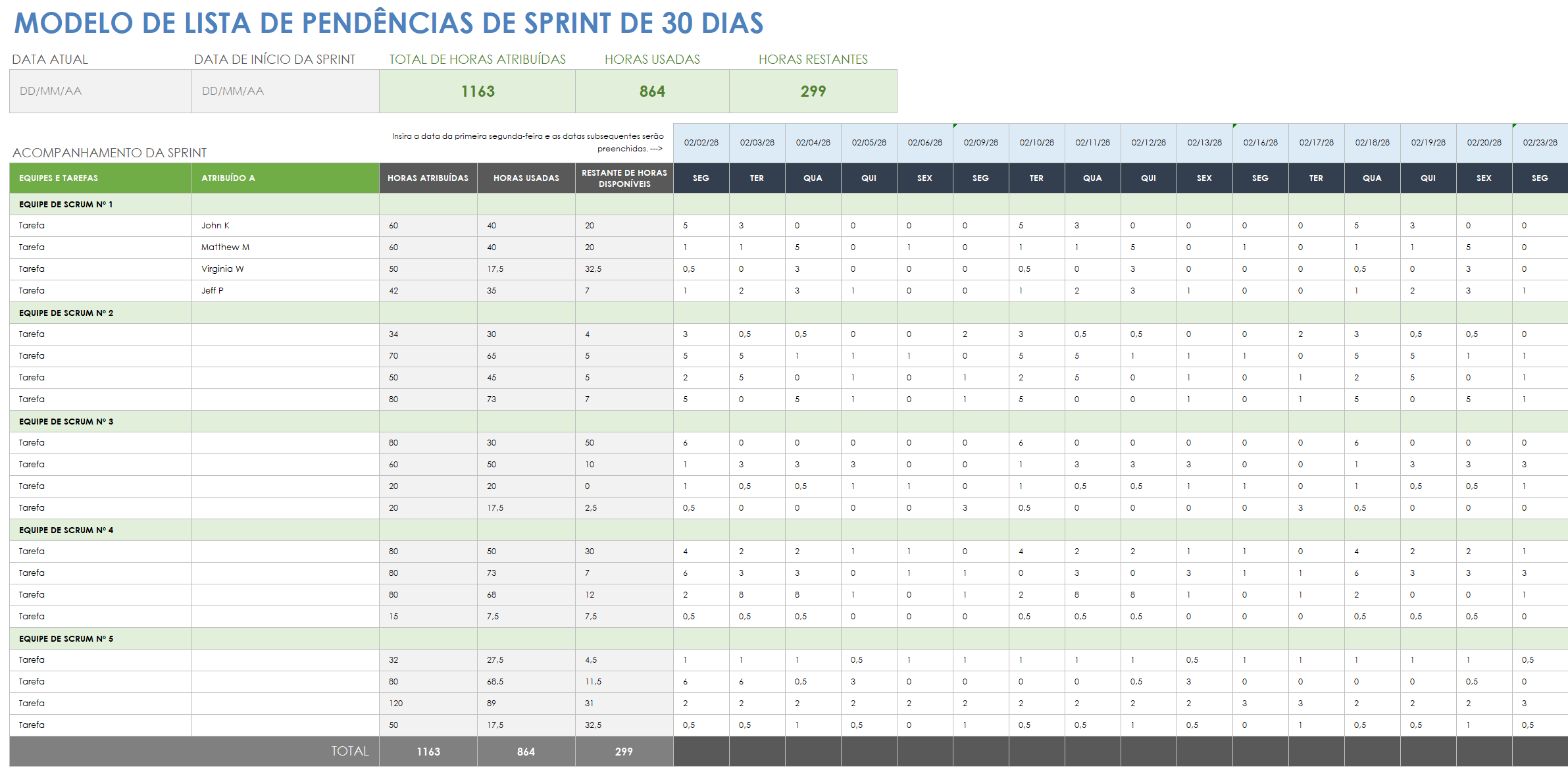  Modelo de backlog do sprint de 30 dias