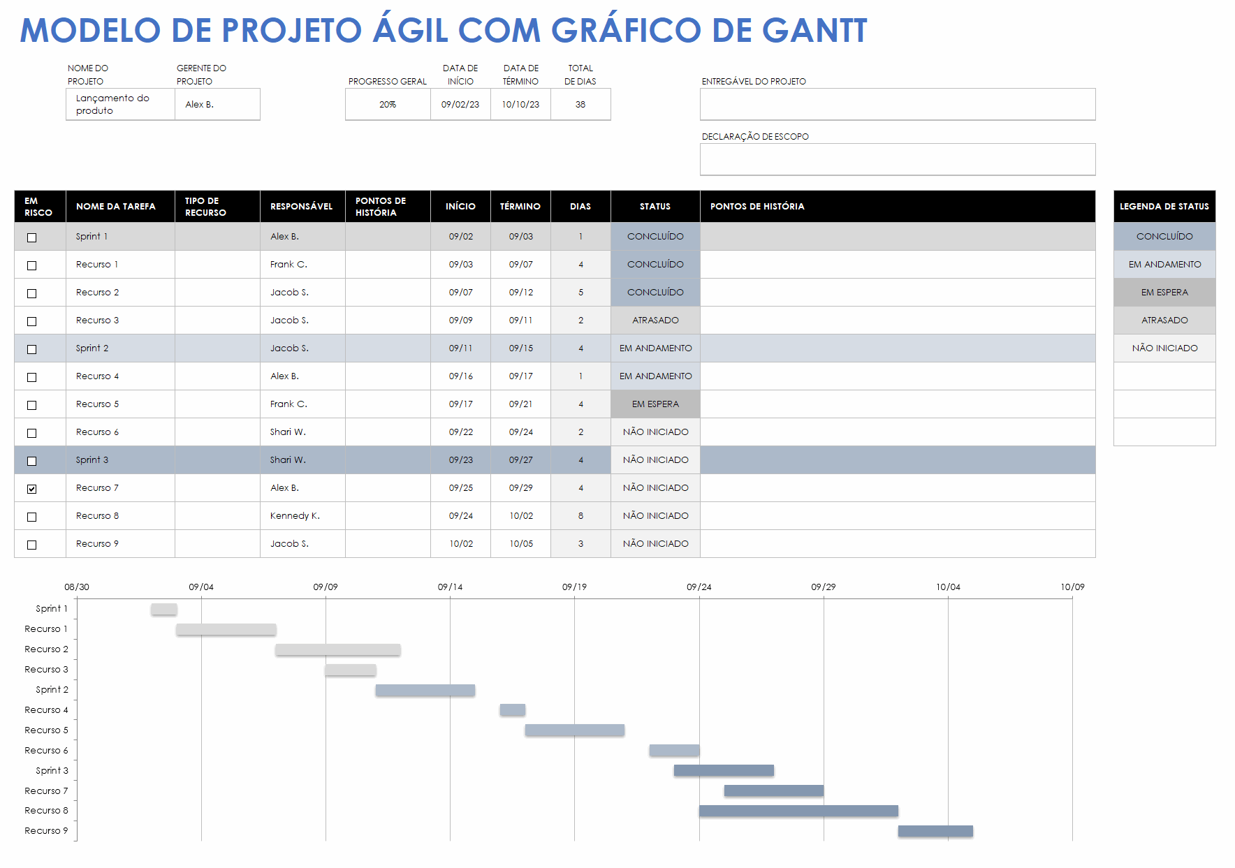 Projeto Ágil com gráfico de Gantt