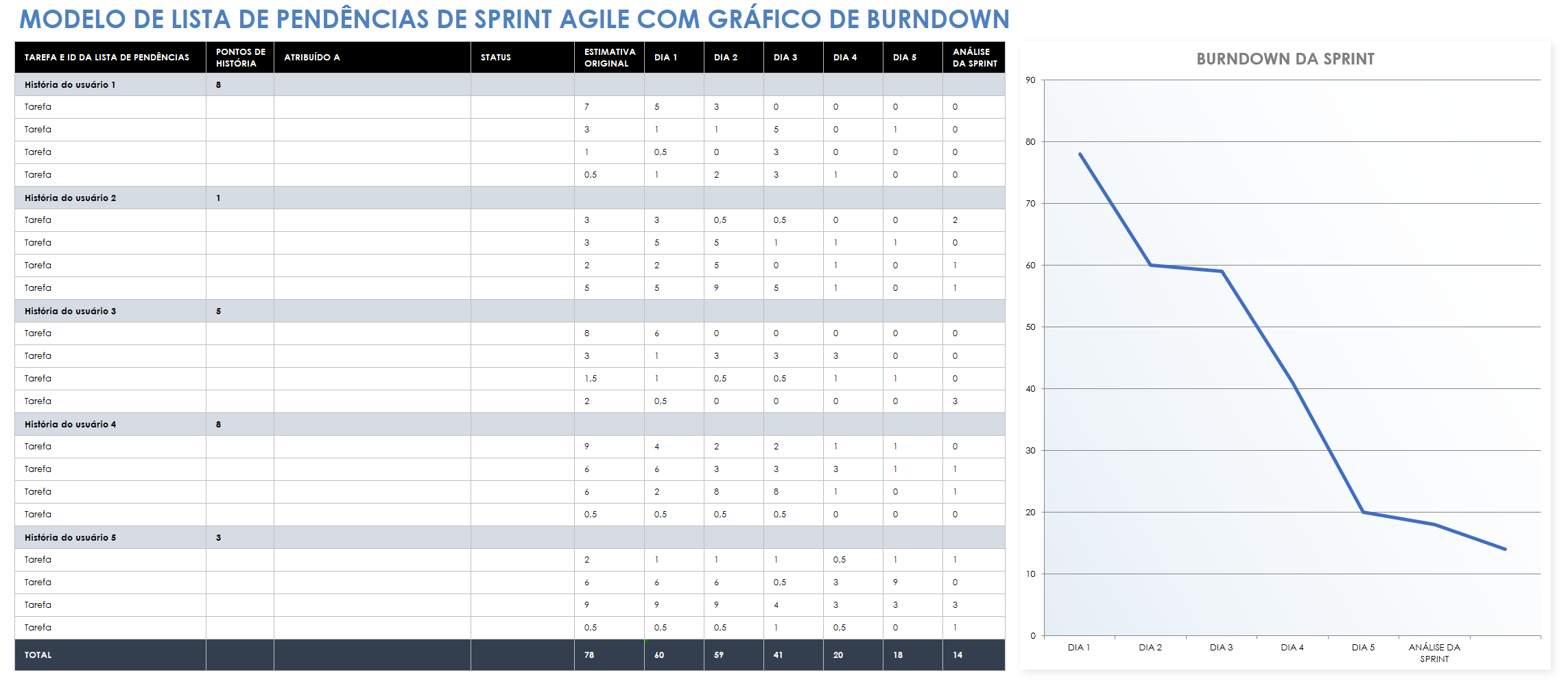  modelo de gráfico de burndown do modelo ágil-sprint-backlog