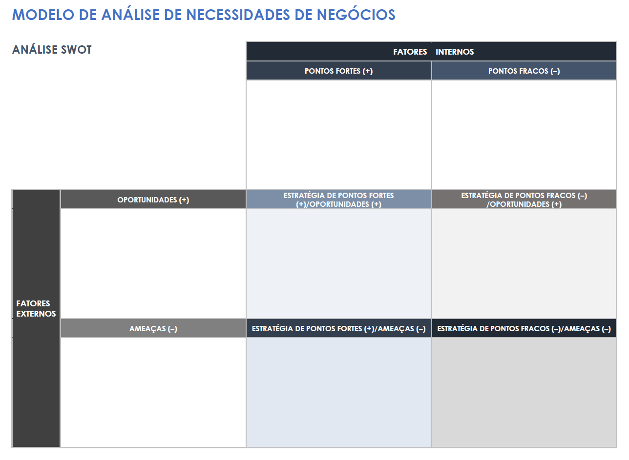 Modelo de análise de necessidades de negócios