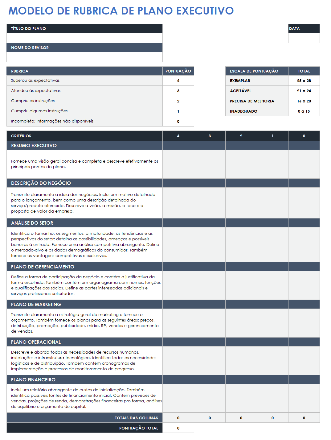 Rubrica do plano de negócios